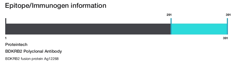 BDKRB2 Polyclonal Antibody