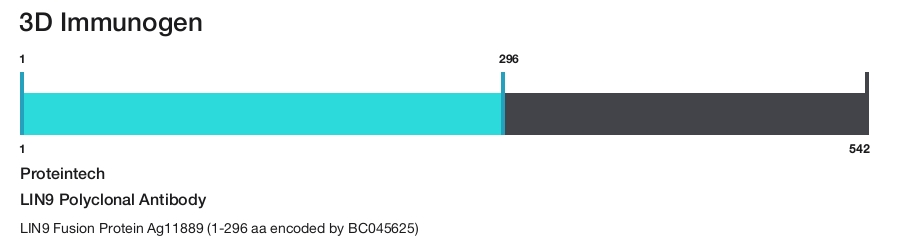 LIN9 Polyclonal Antibody