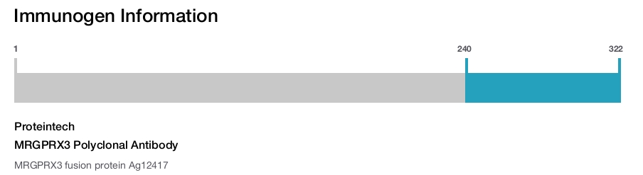 MRGPRX3 Polyclonal Antibody