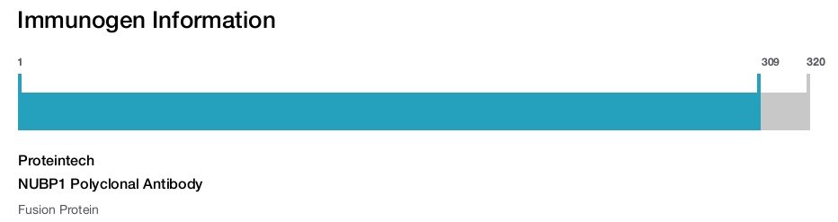 NUBP1 Polyclonal Antibody