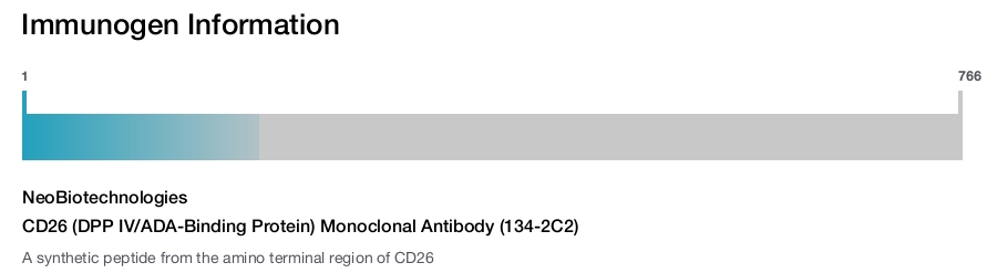 CD26 (DPP IV/ADA-Binding Protein) Monoclonal Antibody (134-2C2)