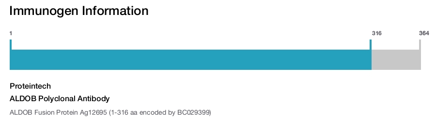 ALDOB Polyclonal Antibody
