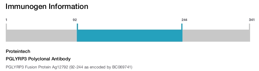 PGLYRP3 Polyclonal Antibody