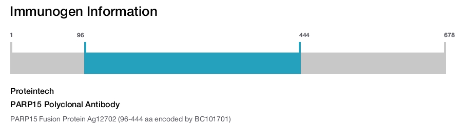 PARP15 Polyclonal Antibody
