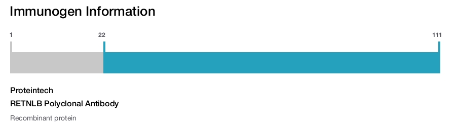 RETNLB Polyclonal Antibody