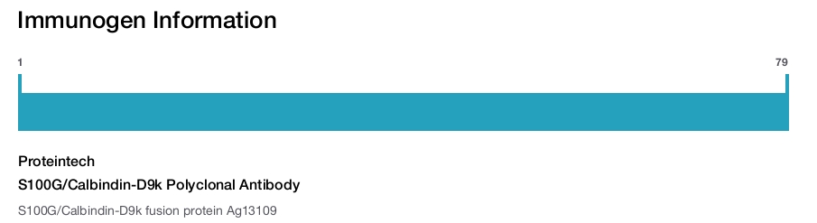 S100G/Calbindin-D9k Polyclonal Antibody