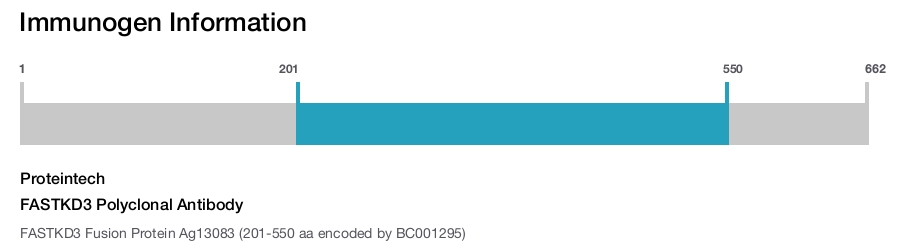 FASTKD3 Polyclonal Antibody