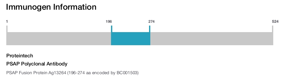 PSAP Polyclonal Antibody