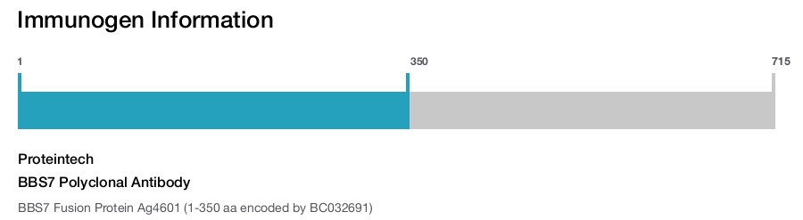 BBS7 Polyclonal Antibody