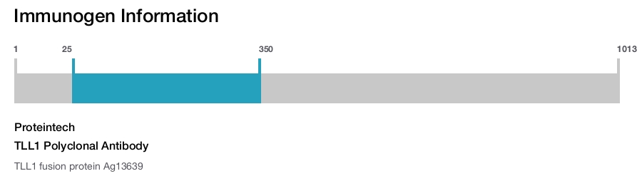 TLL1 Polyclonal Antibody