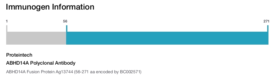 ABHD14A Polyclonal Antibody