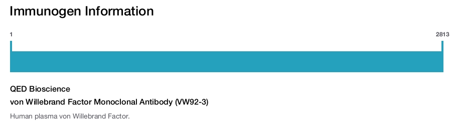von Willebrand Factor Monoclonal Antibody (VW92-3)