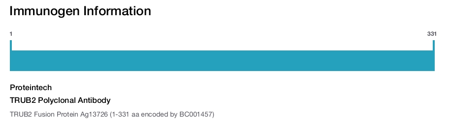 TRUB2 Polyclonal Antibody