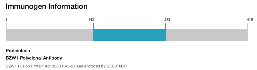 BZW1 Polyclonal Antibody