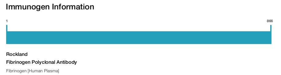 Fibrinogen Polyclonal Antibody