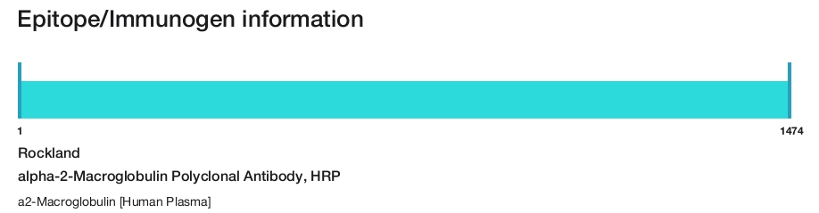 alpha-2-Macroglobulin Polyclonal Antibody, HRP