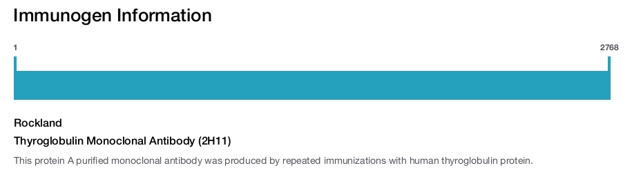 Thyroglobulin Monoclonal Antibody (2H11)