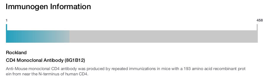 CD4 Monoclonal Antibody (8G1B12)