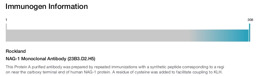 NAG-1 Monoclonal Antibody (23B3.D2.H5)