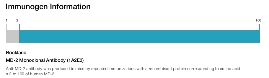 MD-2 Monoclonal Antibody (1A2E3)
