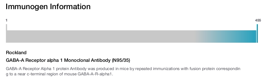 GABA-A Receptor alpha 1 Monoclonal Antibody (N95/35)