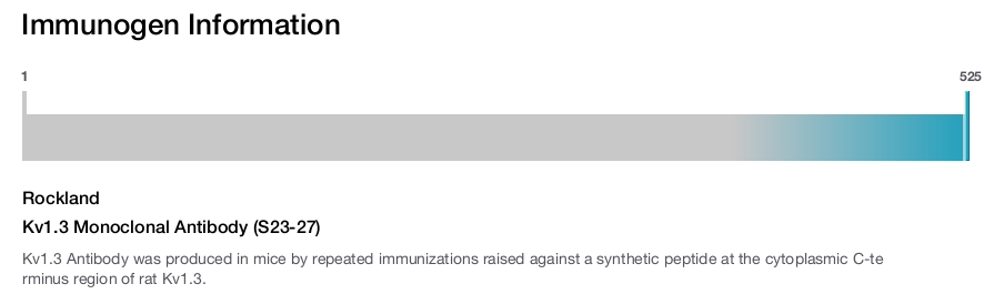 Kv1.3 Monoclonal Antibody (S23-27)