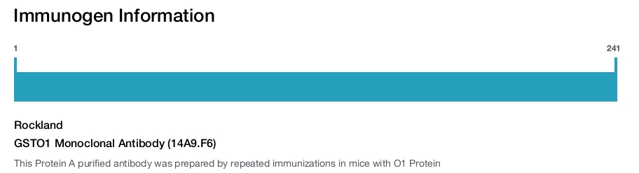 GSTO1 Monoclonal Antibody (14A9.F6)