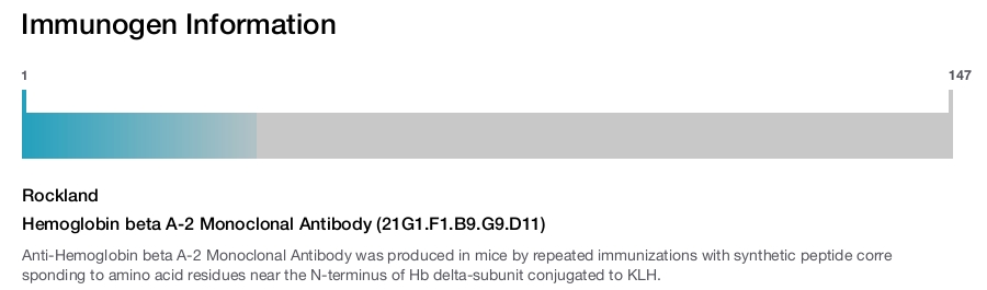 Hemoglobin beta A-2 Monoclonal Antibody (21G1.F1.B9.G9.D11)
