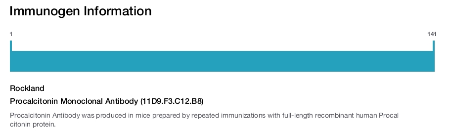 Procalcitonin Monoclonal Antibody (11D9.F3.C12.B8)