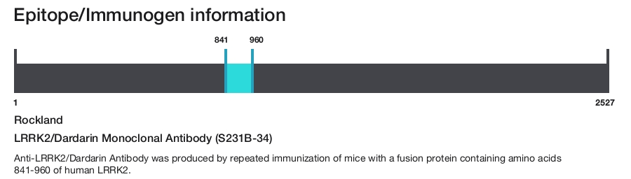 LRRK2/Dardarin Monoclonal Antibody (S231B-34)