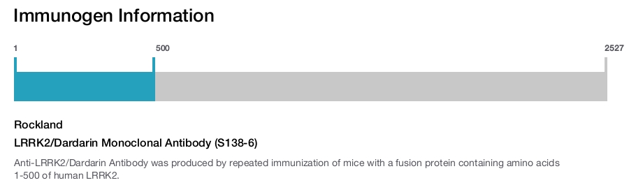 LRRK2/Dardarin Monoclonal Antibody (S138-6)