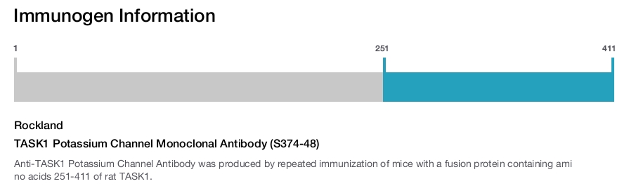 TASK1 Potassium Channel Monoclonal Antibody (S374-48)