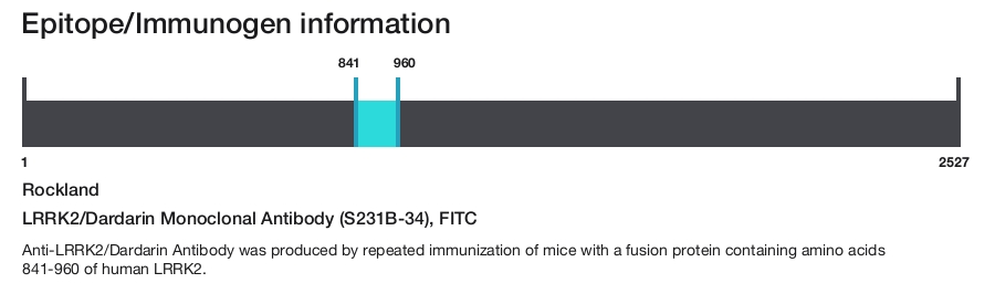 LRRK2/Dardarin Monoclonal Antibody (S231B-34), FITC