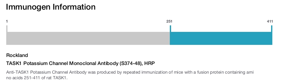 TASK1 Potassium Channel Monoclonal Antibody (S374-48), HRP