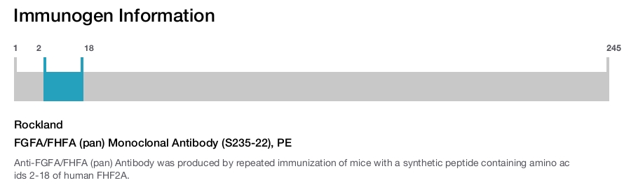 FGFA/FHFA (pan) Monoclonal Antibody (S235-22), PE