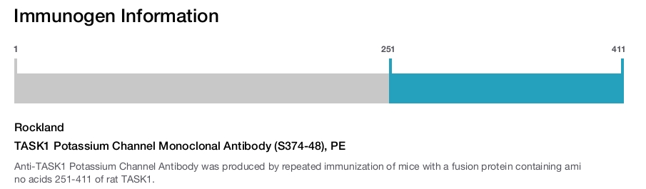 TASK1 Potassium Channel Monoclonal Antibody (S374-48), PE
