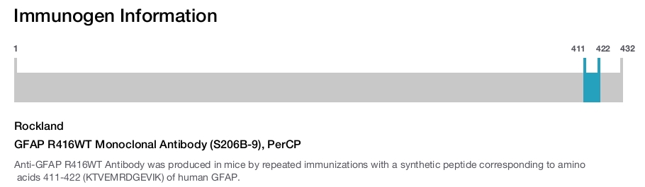 GFAP R416WT Monoclonal Antibody (S206B-9), PerCP