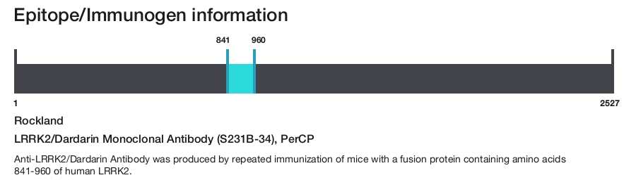 LRRK2/Dardarin Monoclonal Antibody (S231B-34), PerCP