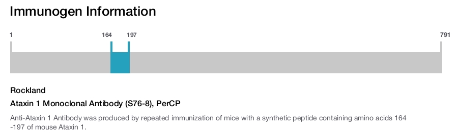 Ataxin 1 Monoclonal Antibody (S76-8), PerCP