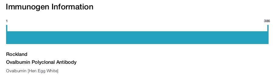Ovalbumin Polyclonal Antibody