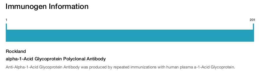 alpha-1-Acid Glycoprotein Polyclonal Antibody