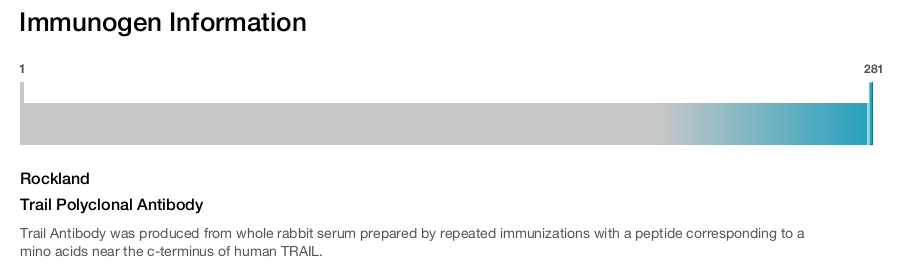 Trail Polyclonal Antibody