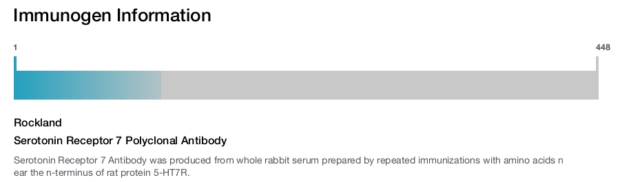 Serotonin Receptor 7 Polyclonal Antibody