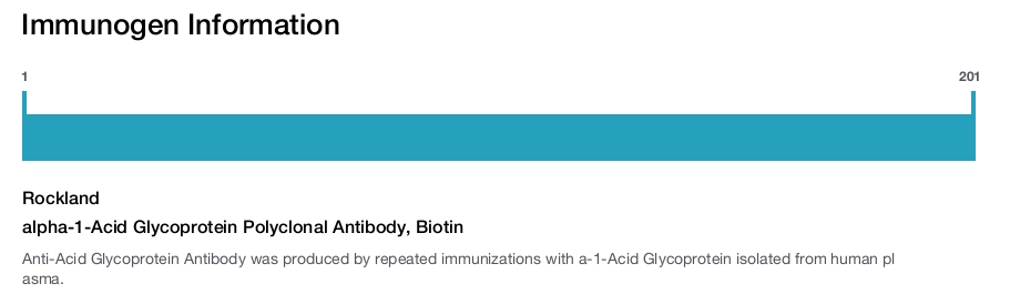 alpha-1-Acid Glycoprotein Polyclonal Antibody, Biotin