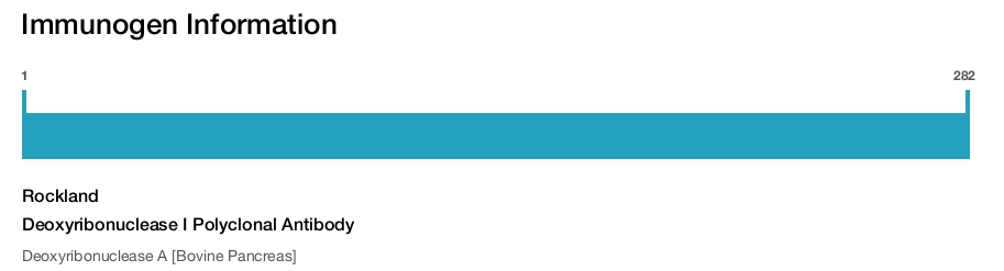 Deoxyribonuclease I Polyclonal Antibody