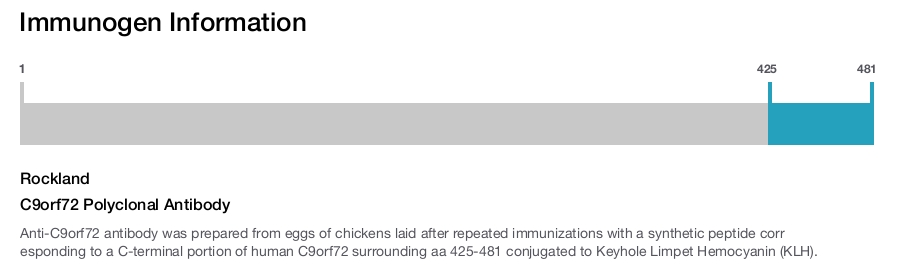 C9orf72 Polyclonal Antibody