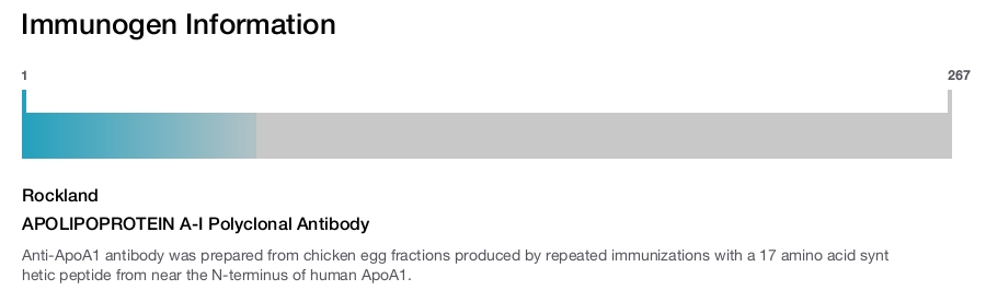 APOLIPOPROTEIN A-I Polyclonal Antibody