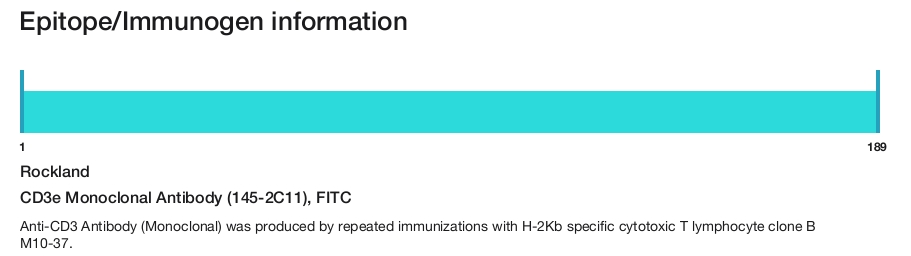 CD3e Monoclonal Antibody (145-2C11), FITC