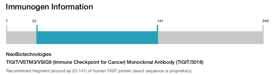 TIGIT/VSTM3/VSIG9 (Immune Checkpoint for Cancer) Monoclonal Antibody (TIGIT/3018)