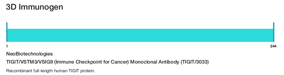 TIGIT/VSTM3/VSIG9 (Immune Checkpoint for Cancer) Monoclonal Antibody (TIGIT/3033)